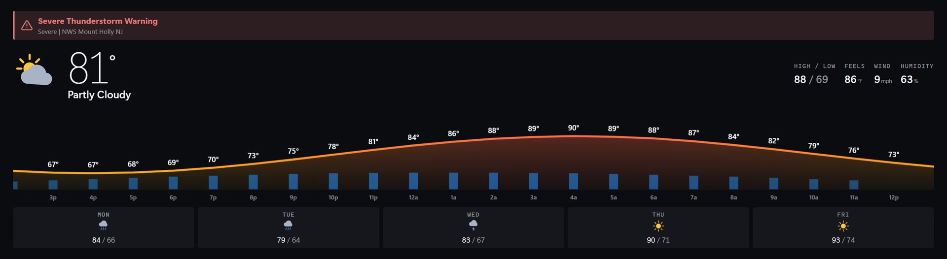 Weather widget: current conditions, an hourly temperature curve across the screen, and the days ahead, under a severe thunderstorm warning